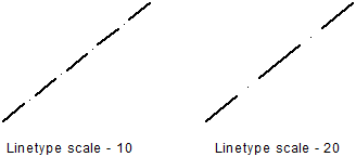 linetypescale