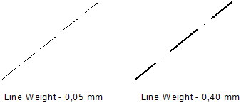 lineweight